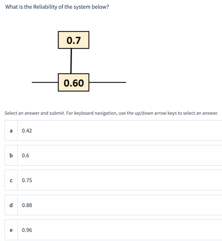 Solved What is the Reliability of the system below? 0.7 0.60 | Chegg.com
