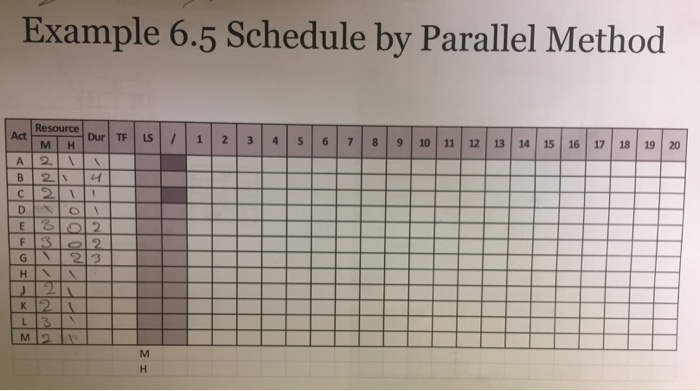 Solved Example 6.5 Schedule by Parallel Method Resource | Chegg.com
