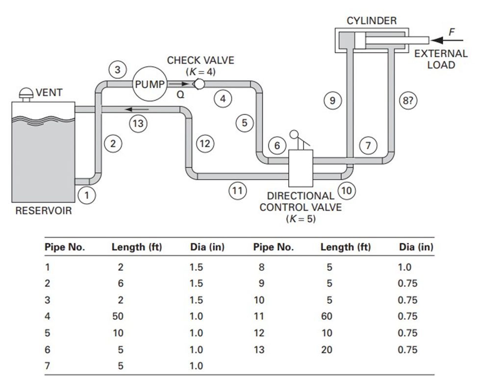 Solved 433. For the fluid power system shown in Fig 425,