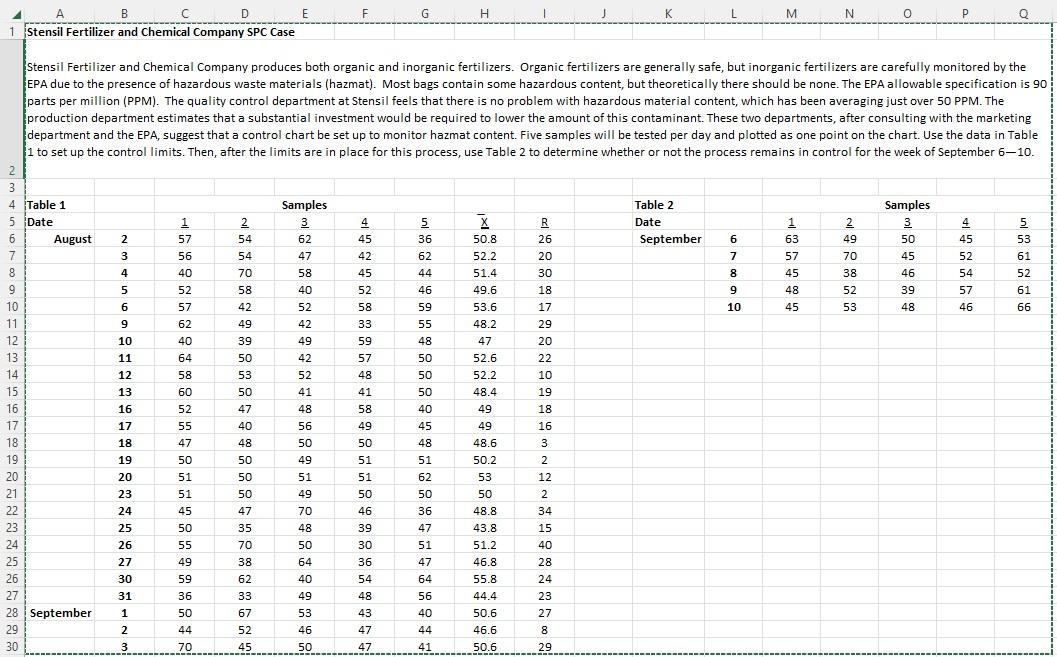 SPC Project Instructions Case 2: Stensil Fertilizer | Chegg.com