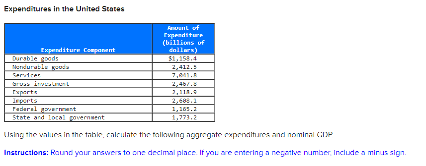 Solved The Table Below Shows Hypothetical Values Of The | Chegg.com