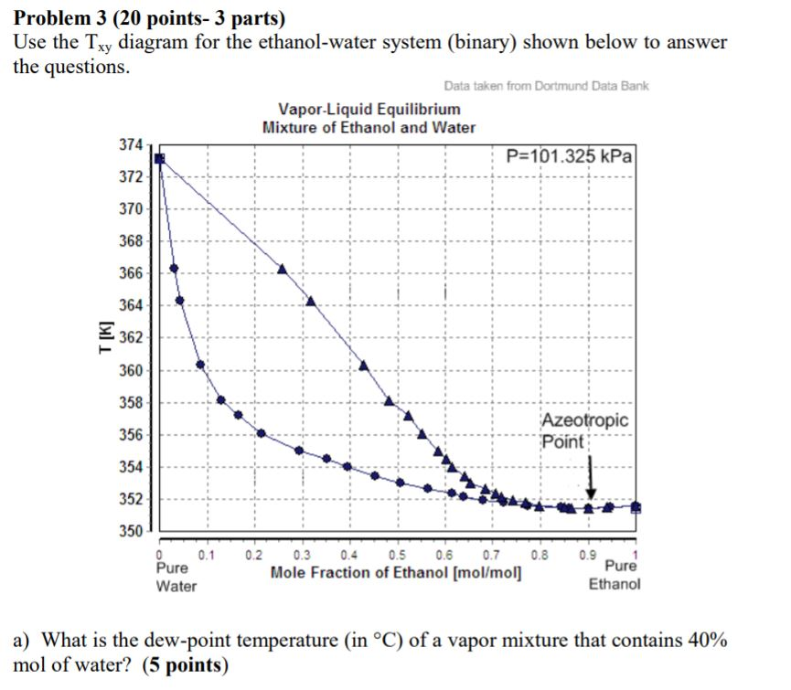 Solved Problem 3 (20 points 3 parts) Use the Txy diagram