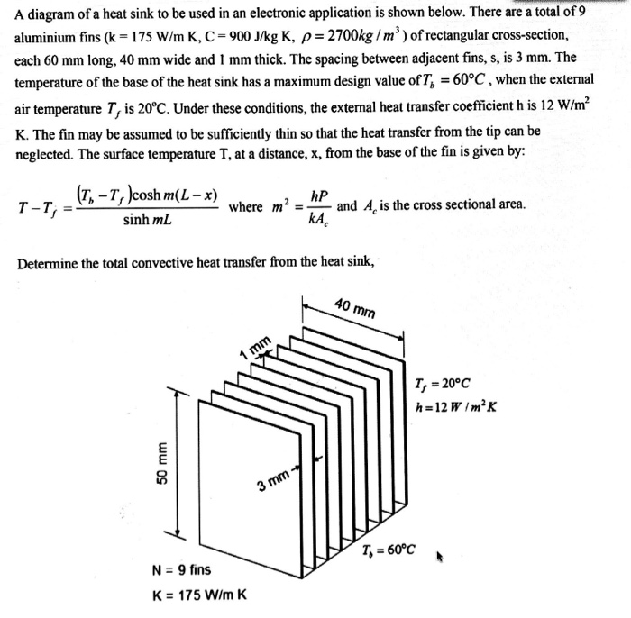 Solved A diagram of a heat sink to be used in an electronic | Chegg.com