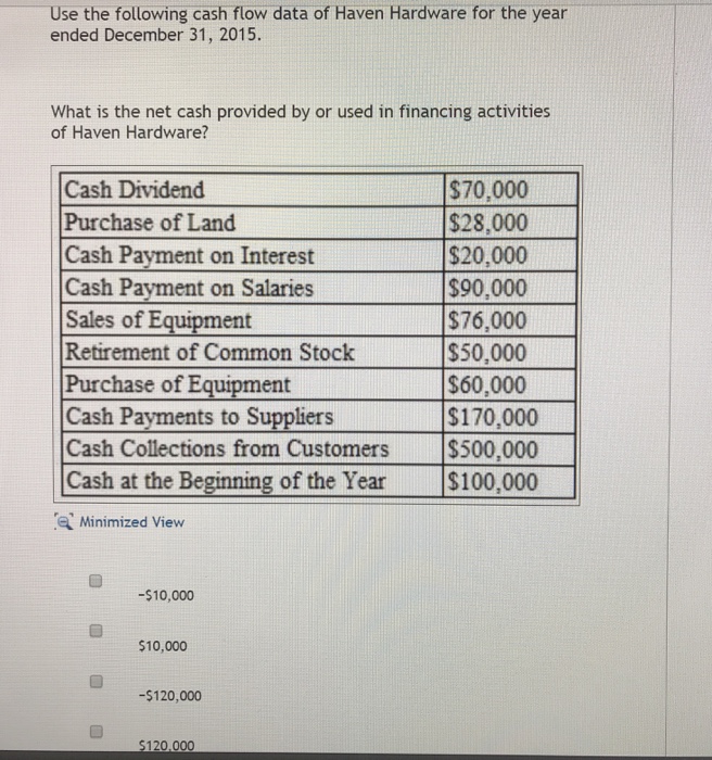 solved-use-the-following-cash-flow-data-of-haven-hardware-chegg