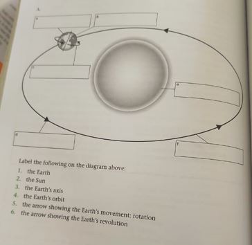 Solved Label the following on the diagram above: I. the | Chegg.com
