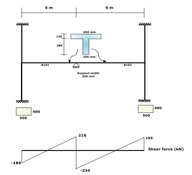 Solved Determine and sketch the shear reinforcement for | Chegg.com