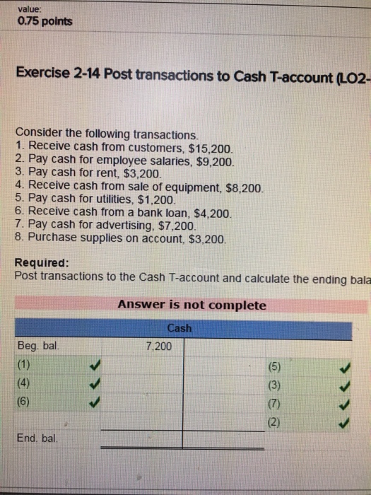 visa cash advance interest rate