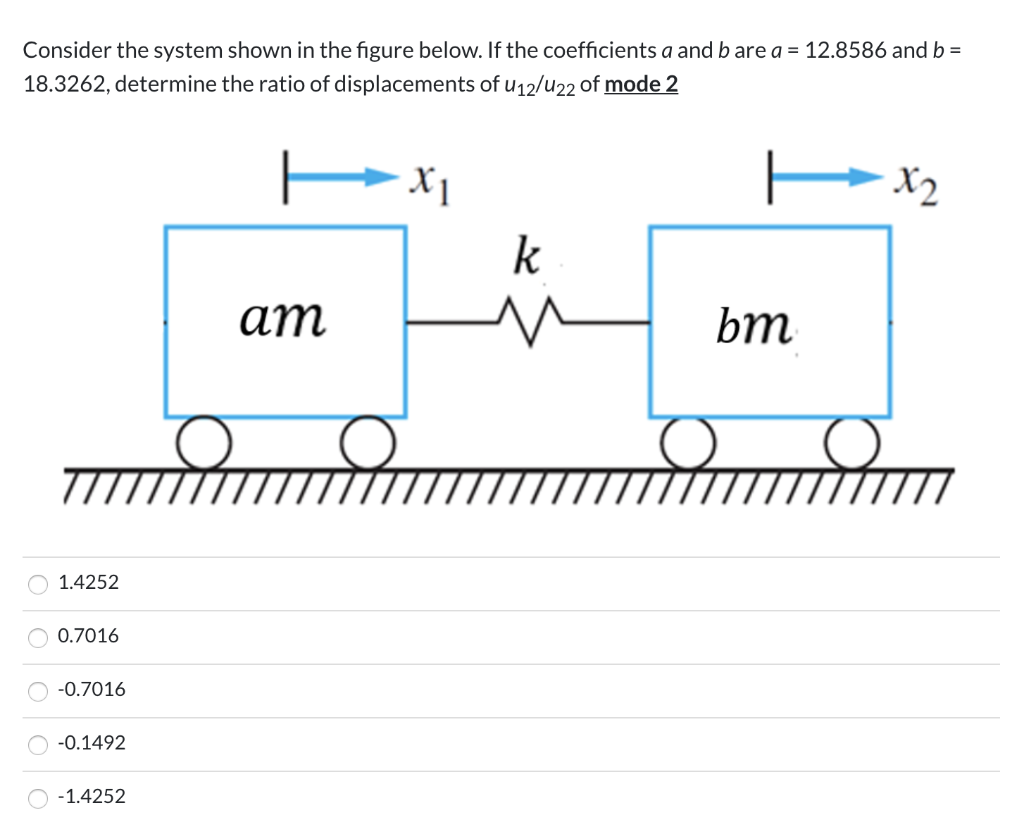 Solved Consider the system shown in the figure below. If the | Chegg.com