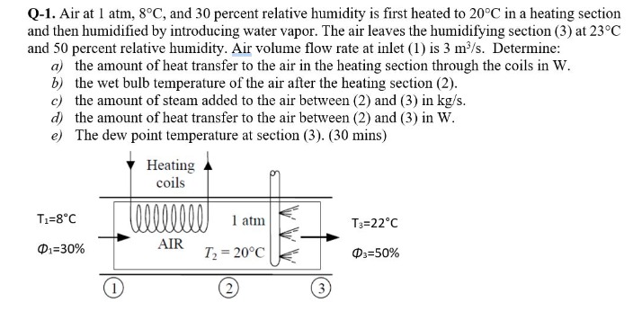 Solved Q-1. Air at 1 atm,8∘C, and 30 percent relative | Chegg.com