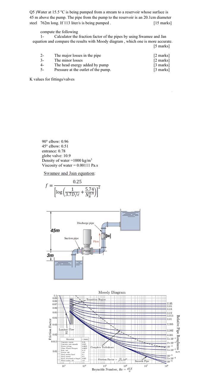 Solved Q5 ) Water at 15.5 °C is being pumped from a stream | Chegg.com