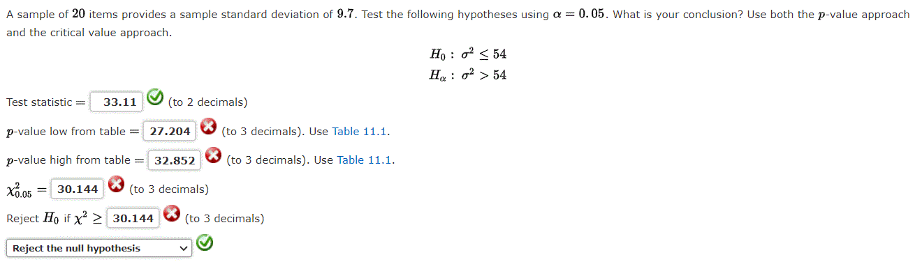 Solved A sample of 20 items provides a sample standard | Chegg.com