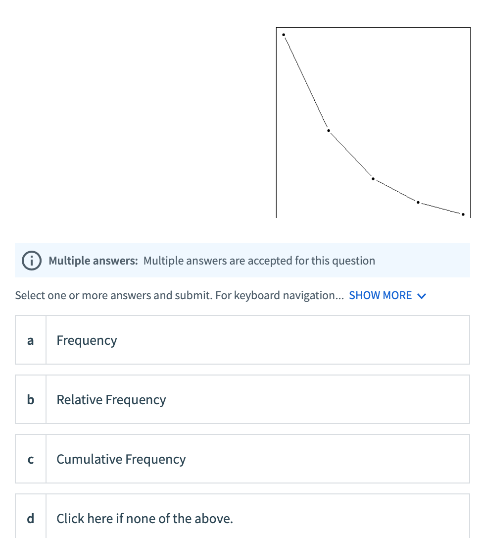 Solved Multiple answers: Multiple answers are accepted for | Chegg.com