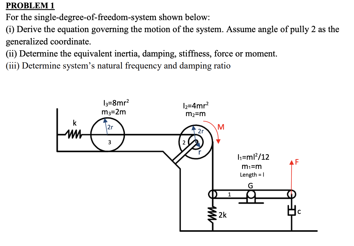 Solved PROBLEM 1 For The Single-degree-of-freedom-system | Chegg.com