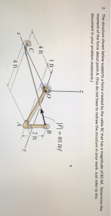 Solved The structure shown below supports a force created by | Chegg.com