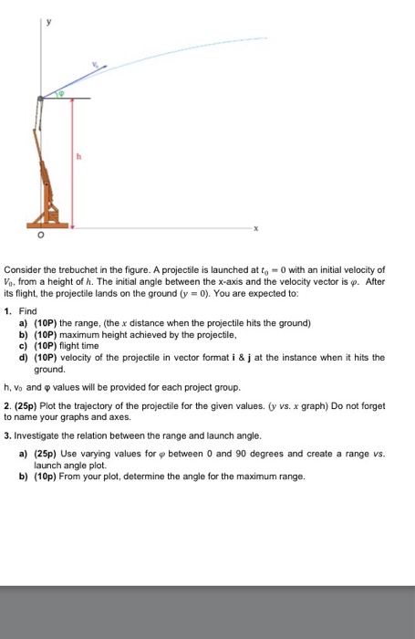 Solved Consider the trebuchet in the figure. A projectile | Chegg.com