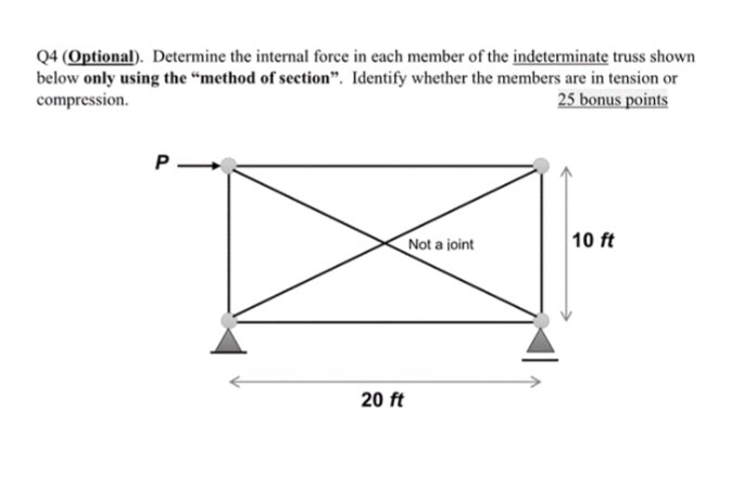 Solved Determine the internal force in each member of the | Chegg.com