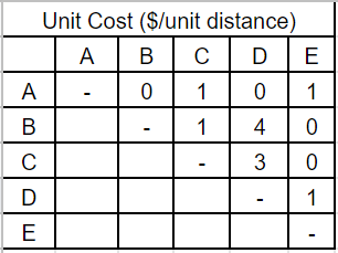 Solved We have an initial layout for five departments as | Chegg.com