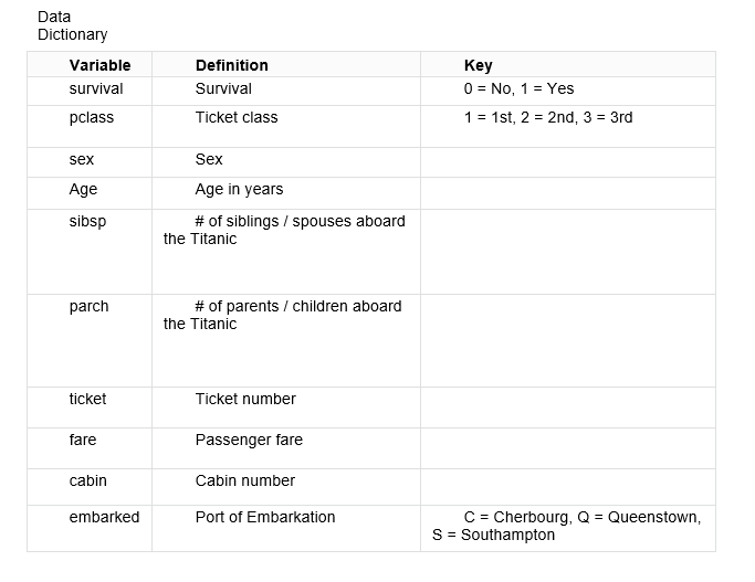 USE PYTHON PROGRAMMING LANGUAGE For this | Chegg.com