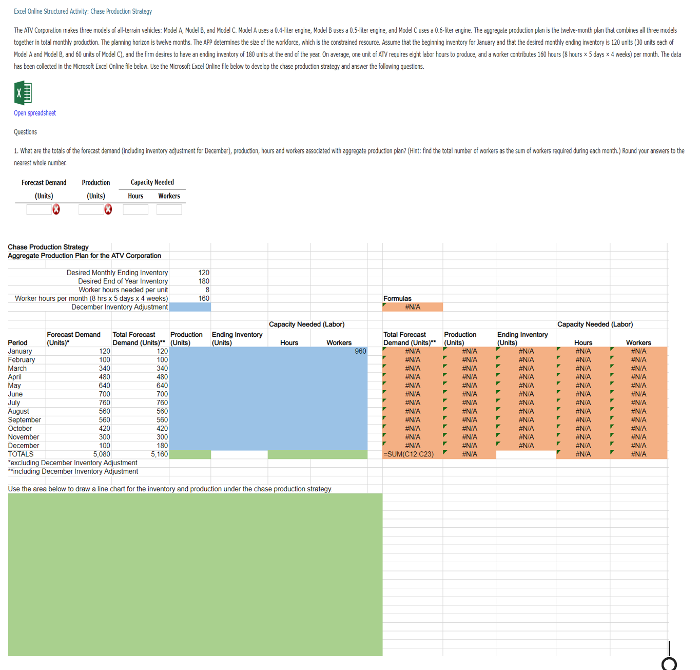 Solved Excel Online Structured Activity: Chase Production | Chegg.com