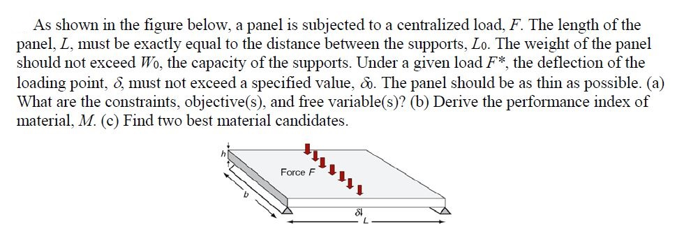 As shown in the figure below, a panel is subjected to | Chegg.com