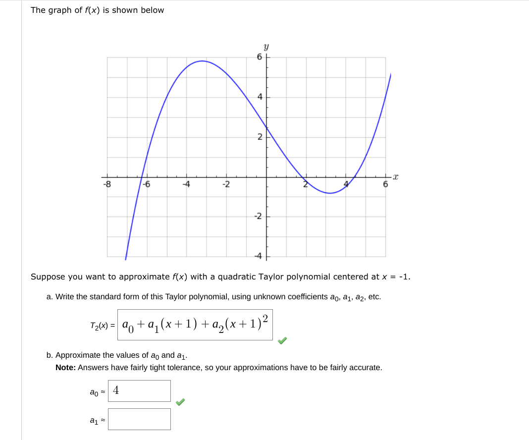 Solved The graph of f(x) is shown below D Suppose you want | Chegg.com