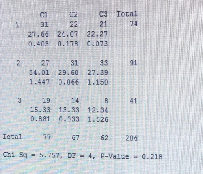 aicd assignment answers