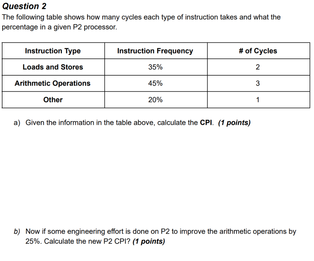 Solved Question 2 The following table shows how many cycl