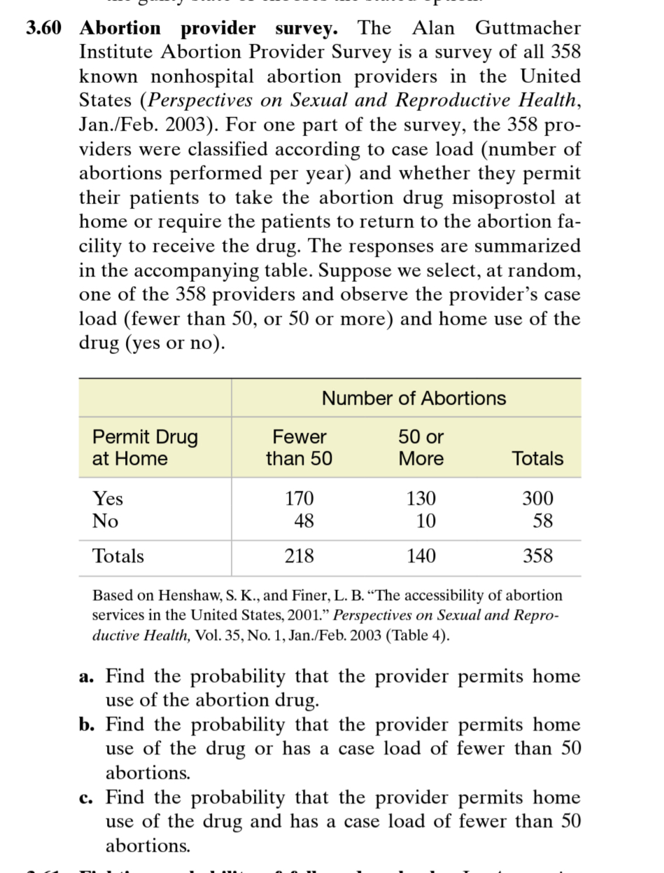 Solved 3.60 Abortion provider survey. The Institute Abortion