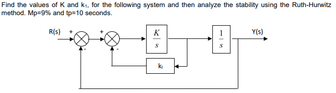 Solved Find the values of K and k1, for the following system | Chegg.com