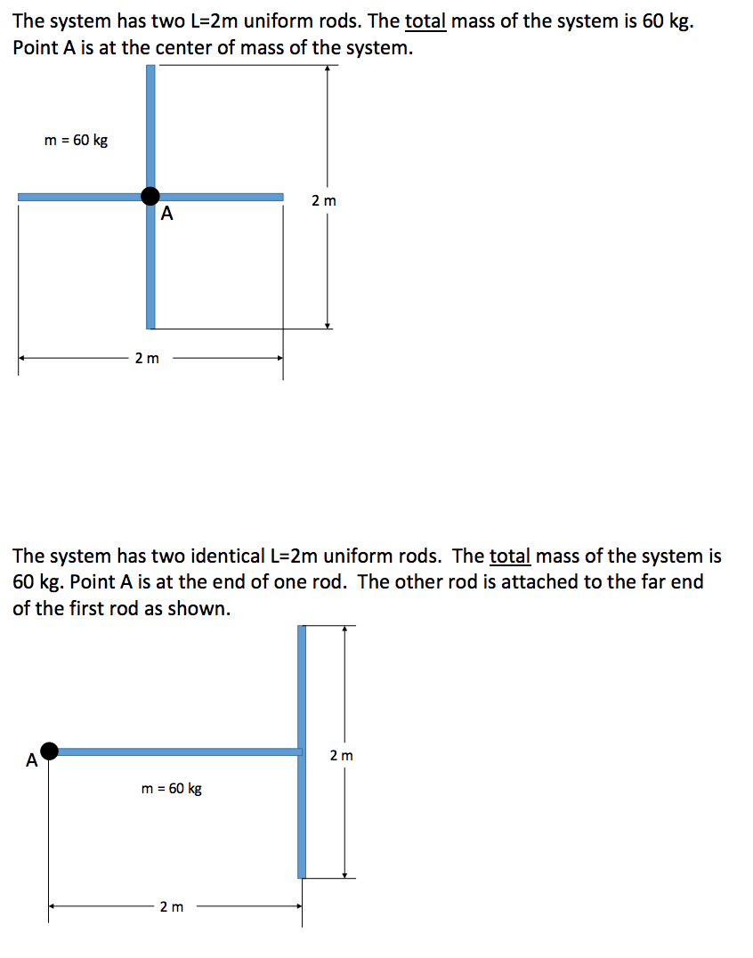 Solved For each system, find the mass moment of inertia | Chegg.com