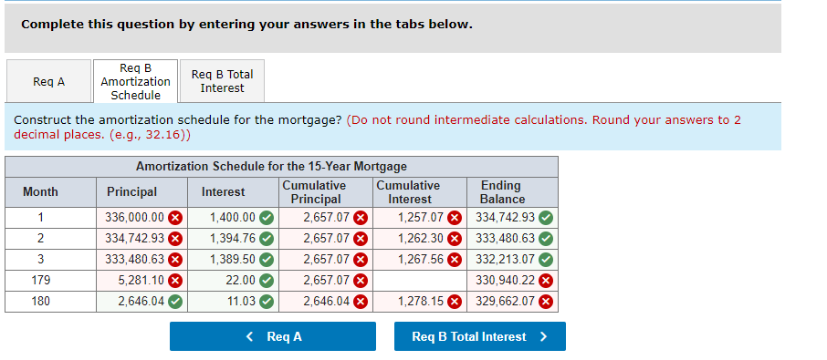 Solved You plan to purchase a $420,000 house using a 15-year 