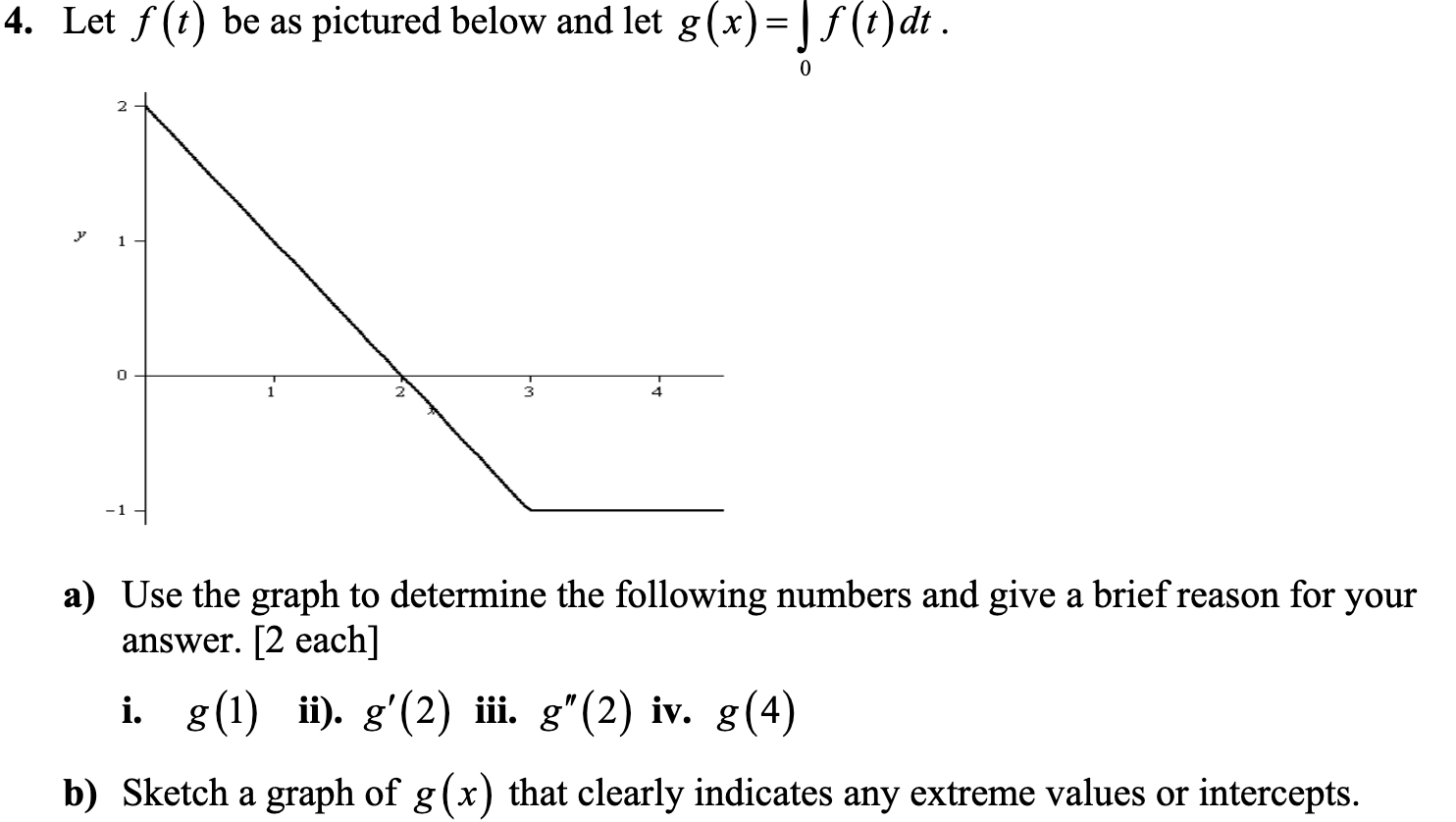 Solved 4. Let f(t) be as pictured below and let g(x)= \ f | Chegg.com