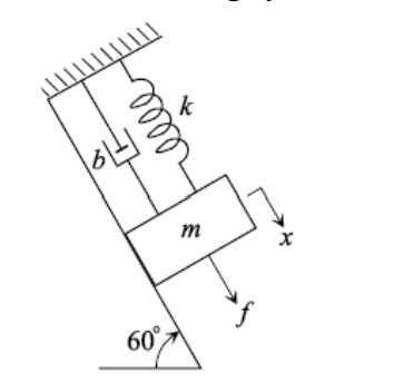 Example 5.4 Part (d) shows how one can represent a | Chegg.com