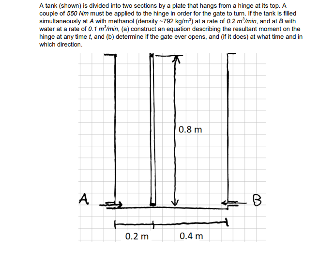 Solved A tank (shown) is divided into two sections by a | Chegg.com