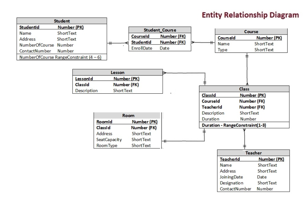 Solved Entity Relationship Diagram Student Student Course