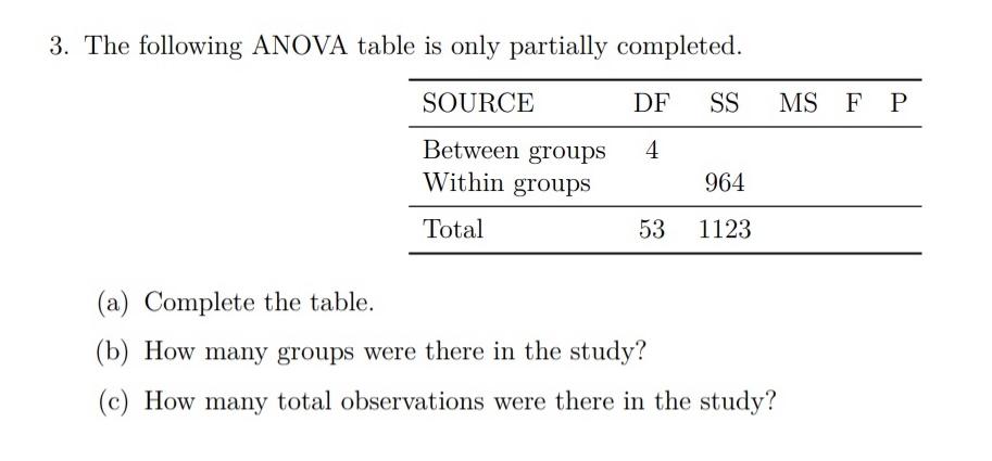 Solved 3. The following ANOVA table is only partially | Chegg.com