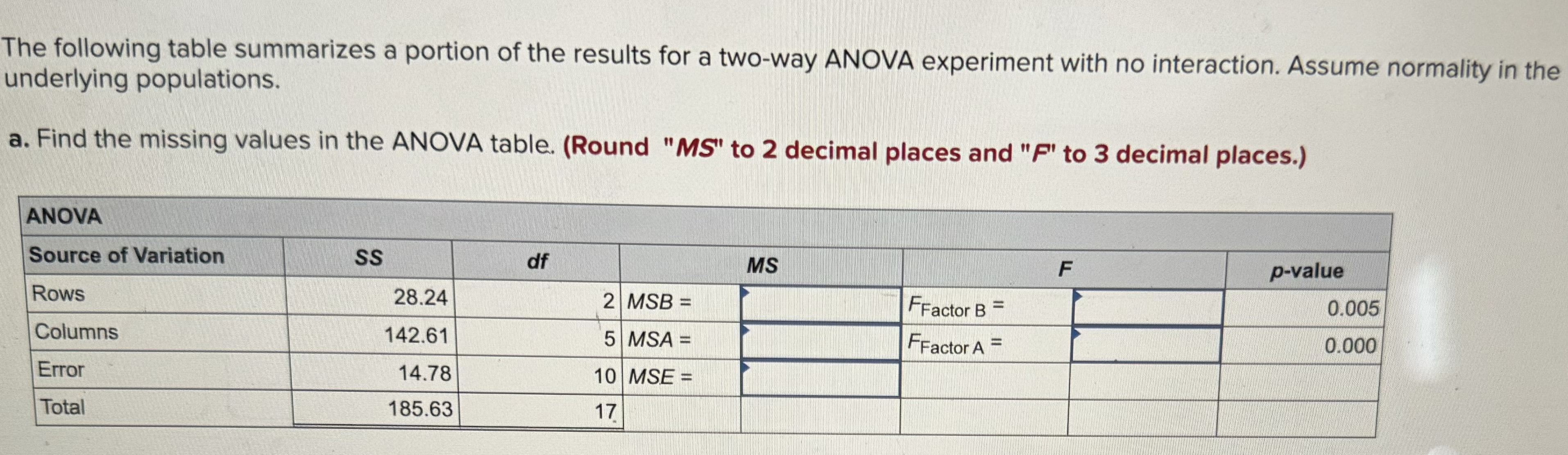 Solved The following table summarizes a portion of the | Chegg.com
