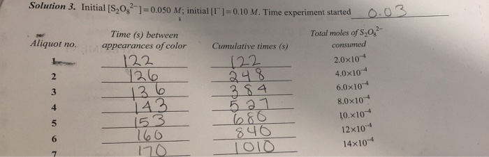 Solved B. Kinetics Experiment Solution 1. Initial [S20, | Chegg.com