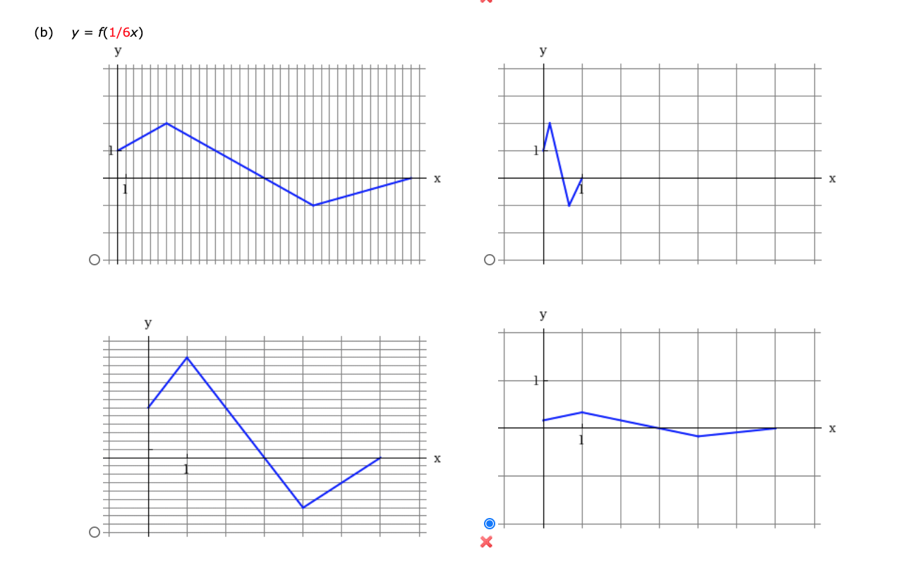 solved-the-graph-of-a-function-f-is-given-sketch-the-graphs-chegg