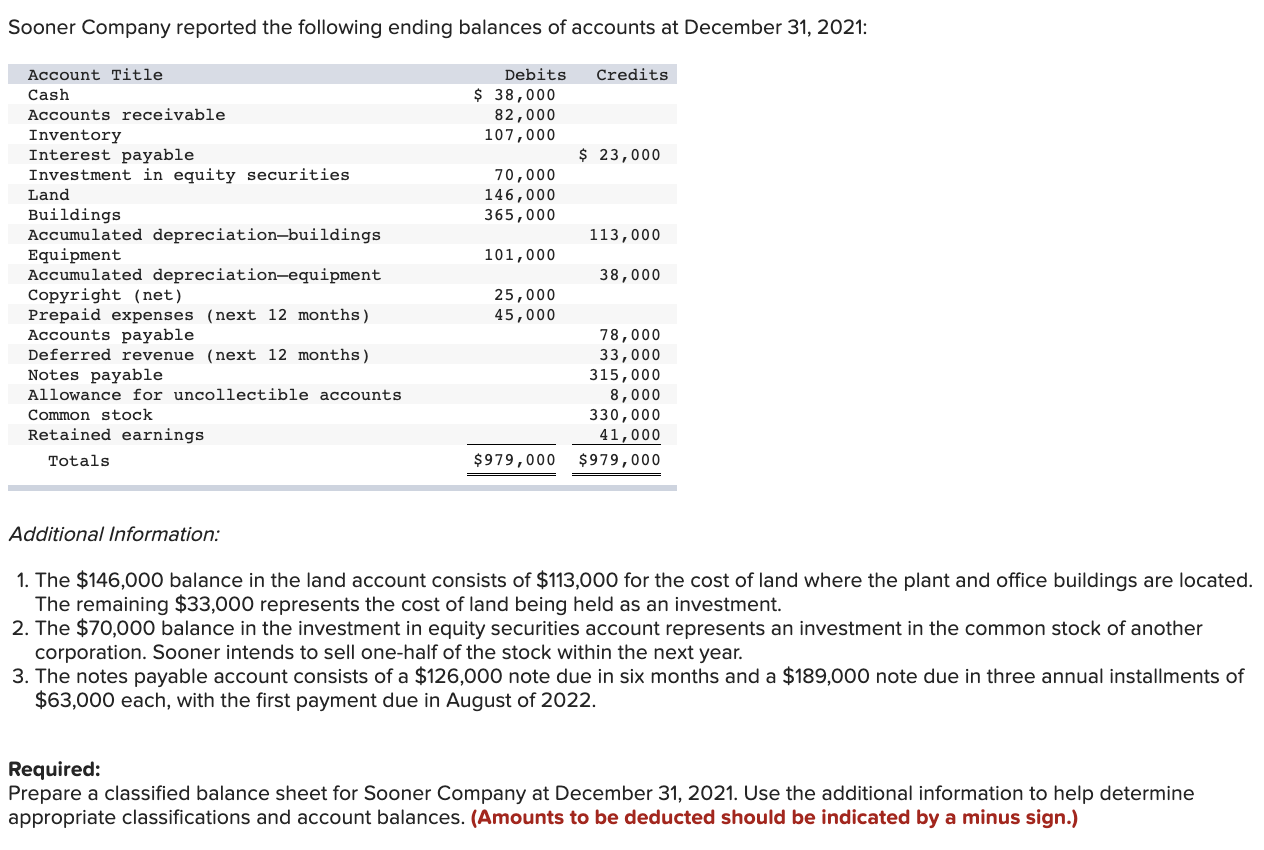 Solved Sooner Company reported the following ending balances