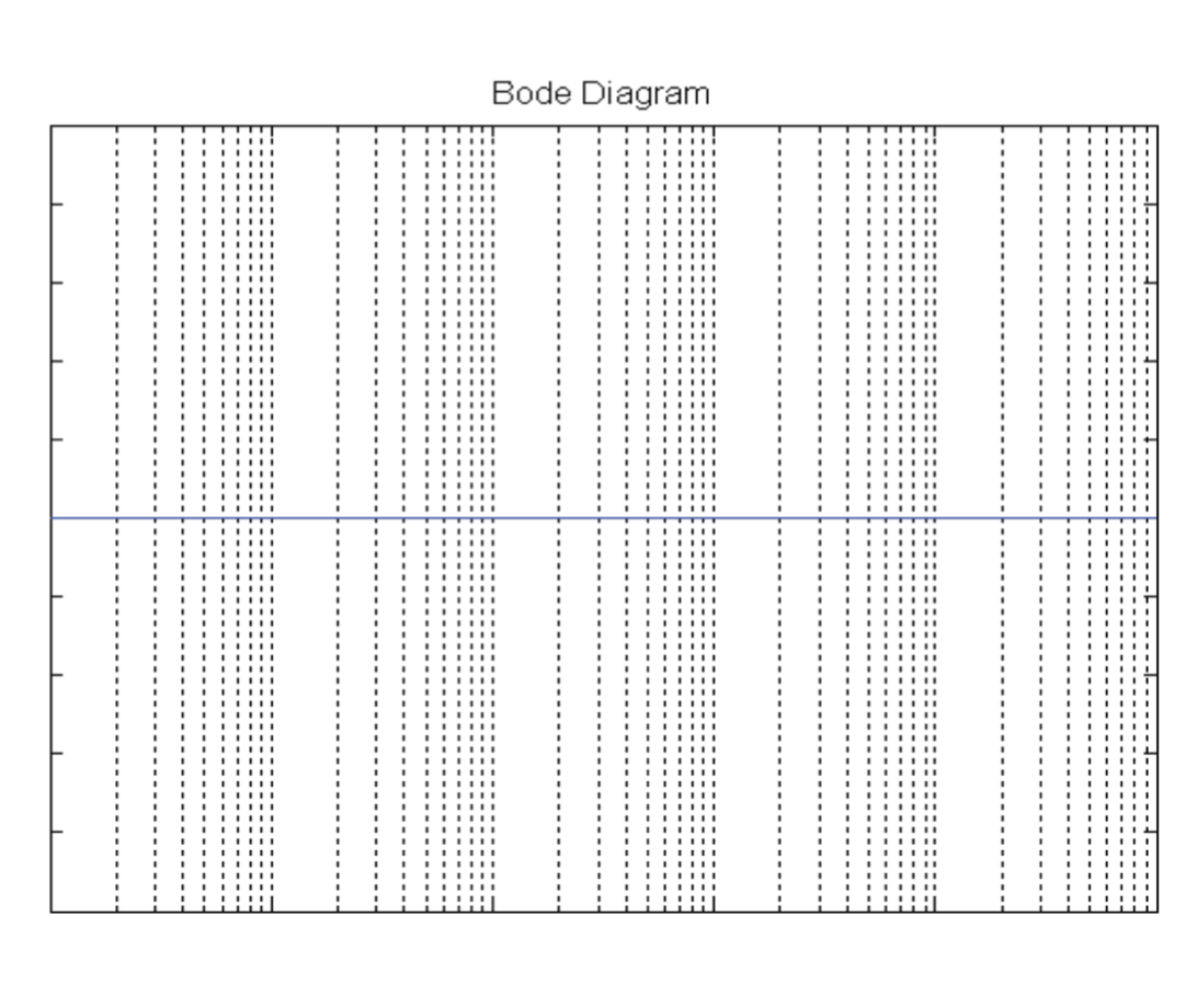 How To Draw A Bode Diagram