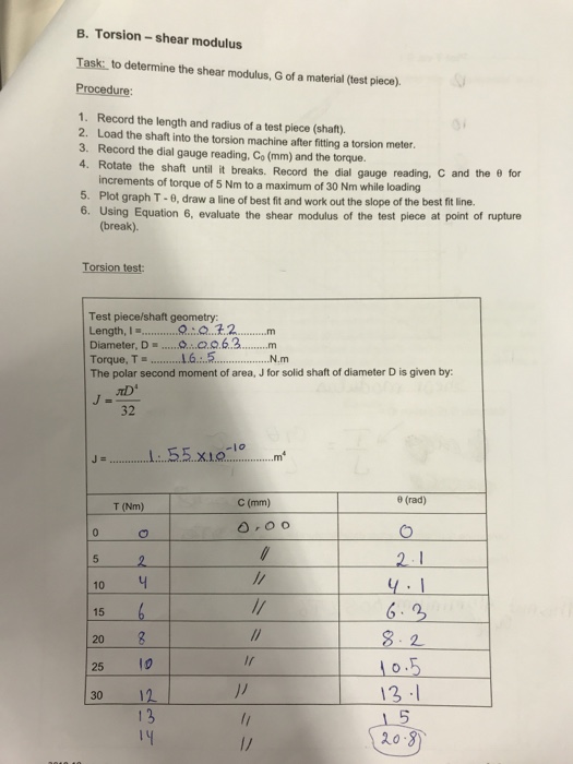 Solved B. Torsion-shear modulus Task to determine the shear | Chegg.com