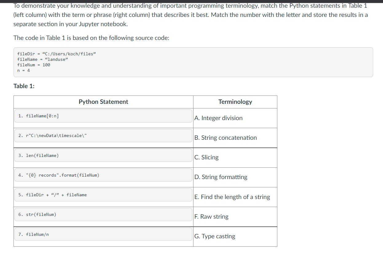Solved To demonstrate your knowledge and understanding of | Chegg.com