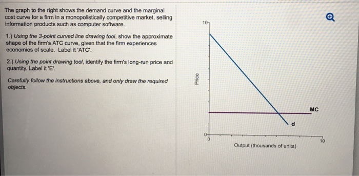 Solved The graph to the right shows the demand curve and the | Chegg.com