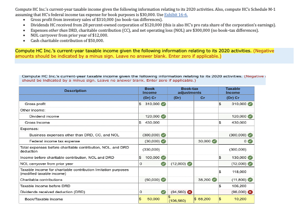 Compute HC Inc.’s current-year taxable income given | Chegg.com