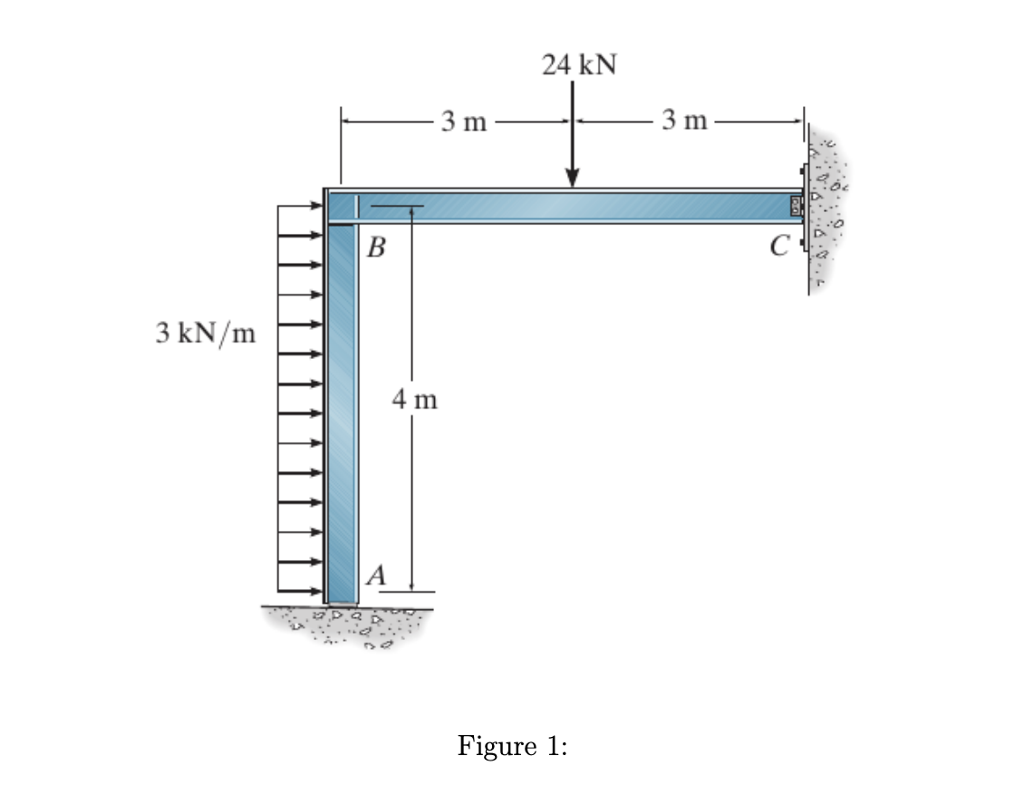 Solved Problem 1 Draw The Complete Axial Force, Shear Force, | Chegg.com