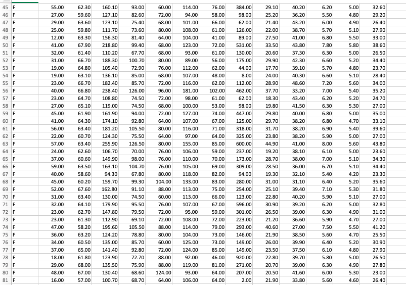 Math 117 SPSS Assignment #3 Confidence Intervals and | Chegg.com