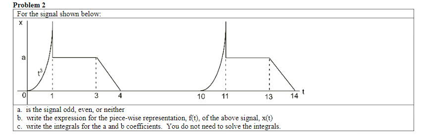 Solved Problem 2 For The Signal Shown Below 13 14 3 4 10