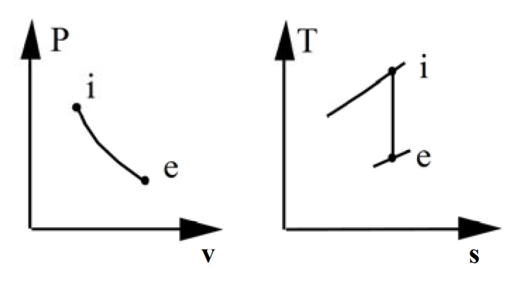 Solved A substance changes its state from the initial state, | Chegg.com