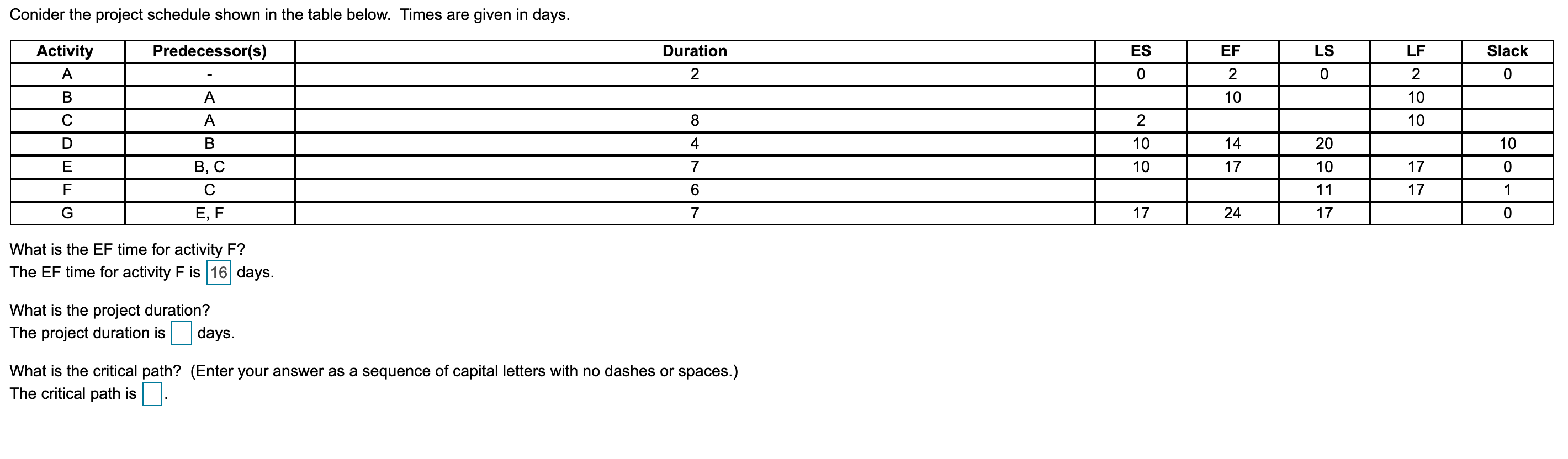 Solved Conider the project schedule shown in the table | Chegg.com